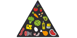 Keto Dietary Food Pyramid